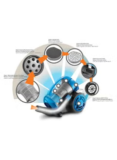 Vacuum Cleaner With Bagless And Multicyclonic Technology 1.8 L 1300 W