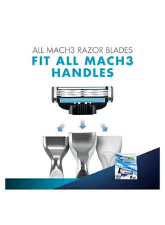 Gillette, Mach 3, Start 2s