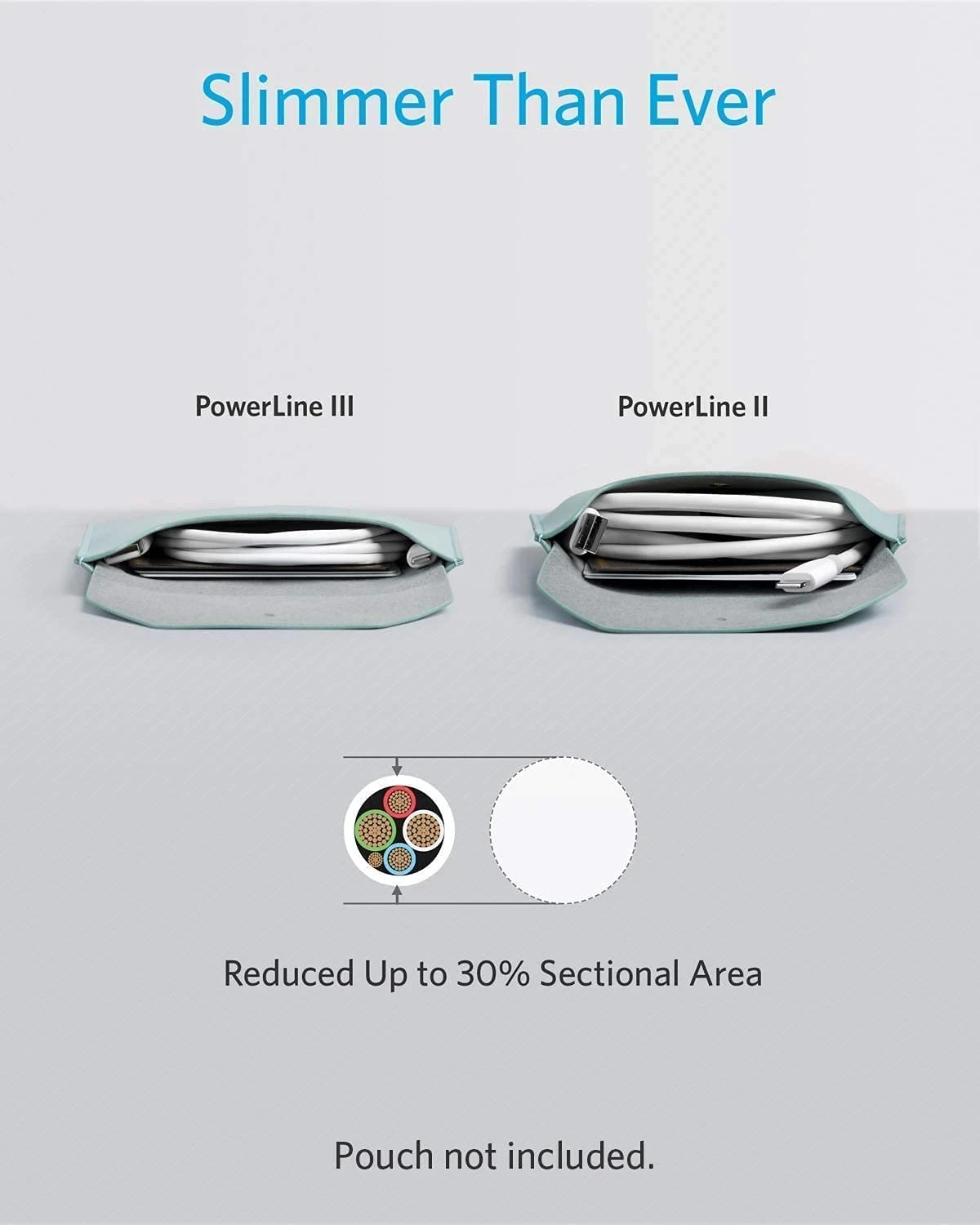 Anker Powerline Micro USB White 3ft A8812H21