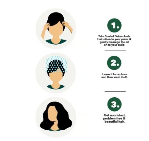 Dabur Amla Hair Oil 100ml